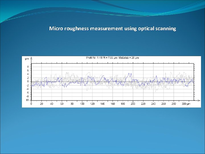 Micro roughness measurement using optical scanning 