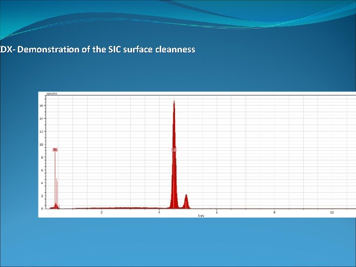 EDX- Demonstration of the SIC surface cleanness 