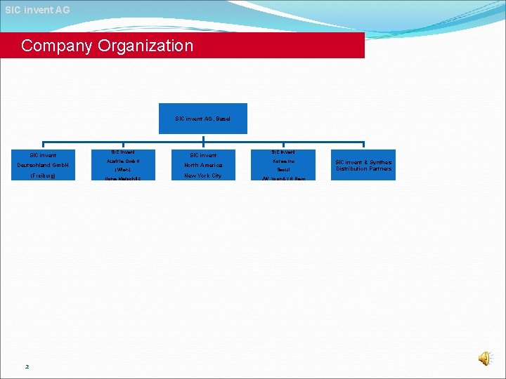 SIC invent AG Company Organization SIC invent AG, Basel SIC invent Deutschland Gmb. H