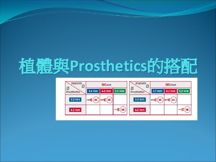 植體與Prosthetics的搭配 