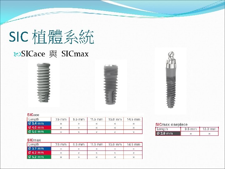 SIC 植體系統 SICace 與 SICmax 