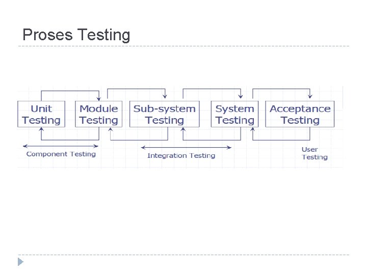 Proses Testing 