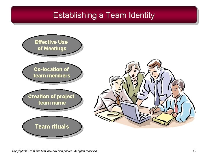 Establishing a Team Identity Effective Use of Meetings Co-location of team members Creation of