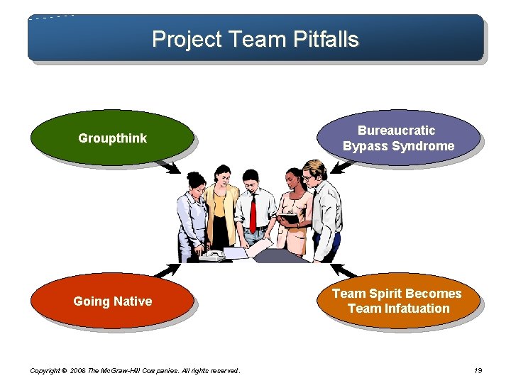Project Team Pitfalls Groupthink Bureaucratic Bypass Syndrome Going Native Team Spirit Becomes Team Infatuation