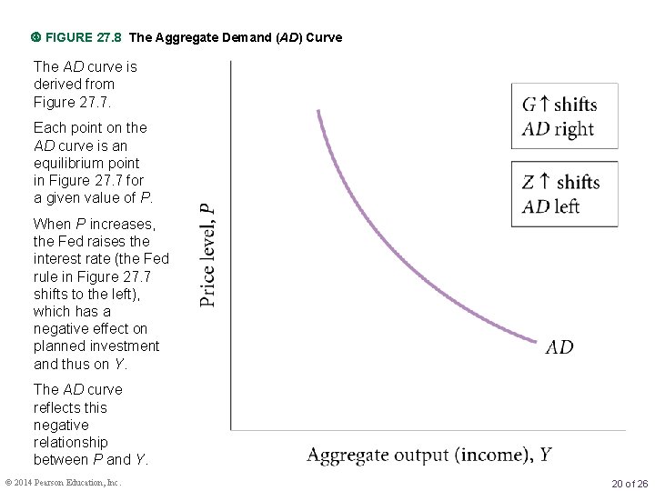 FIGURE 27. 8 The Aggregate Demand (AD) Curve The AD curve is derived