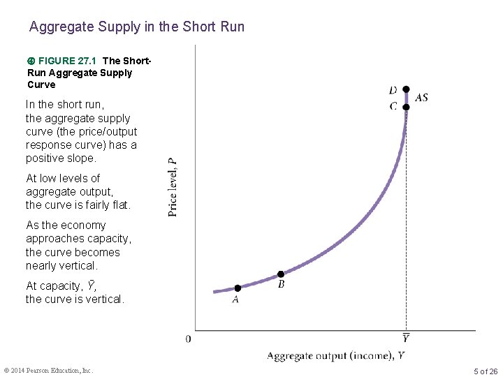 Aggregate Supply in the Short Run FIGURE 27. 1 The Short. Run Aggregate Supply