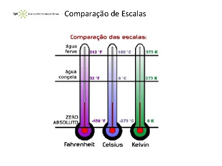 Comparação de Escalas 