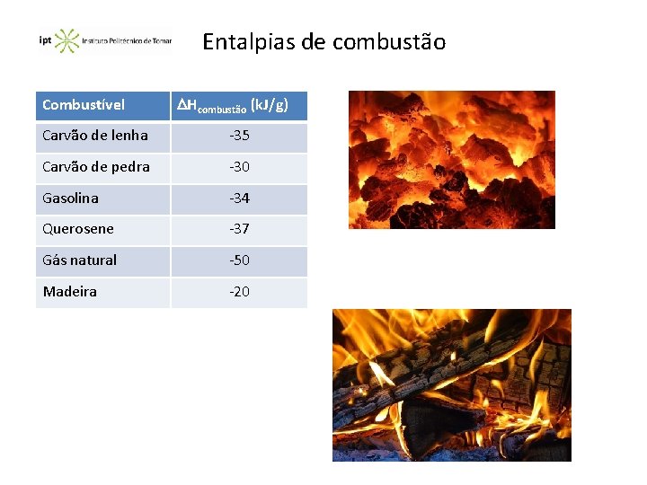 Entalpias de combustão Combustível Hcombustão (k. J/g) Carvão de lenha -35 Carvão de pedra