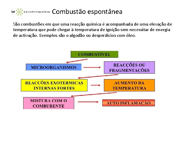 Combustão espontânea São combustões em que uma reacção química é acompanhada de uma elevação