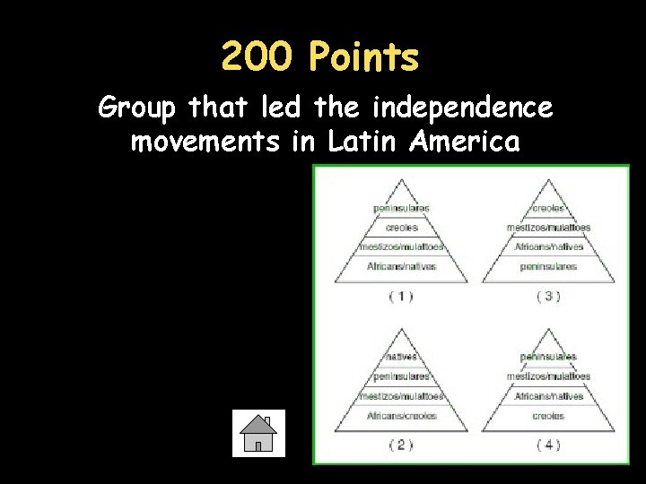 200 Points Group that led the independence movements in Latin America 