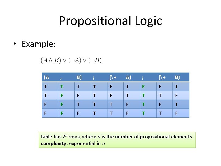 Propositional Logic • Example: (A , B) ; (+ A) ; (+ B) T