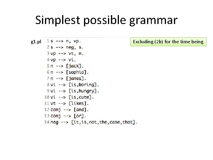 Simplest possible grammar g 1. pl Excluding (2 b) for the time being 