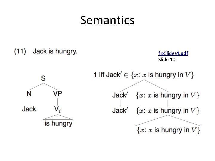 Semantics fjp. Slides 4. pdf Slide 10 