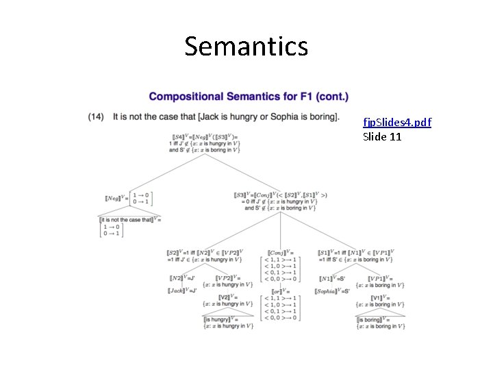 Semantics fjp. Slides 4. pdf Slide 11 