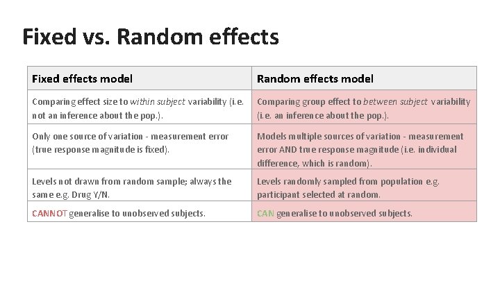 Fixed vs. Random effects Fixed effects model Random effects model Comparing effect size to