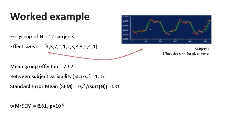 Worked example For group of N = 12 subjects Effect sizes c = [4,