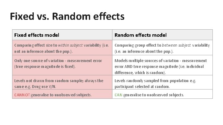 Fixed vs. Random effects Fixed effects model Random effects model Comparing effect size to