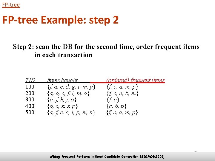 FP-tree Example: step 2 Step 2: scan the DB for the second time, order