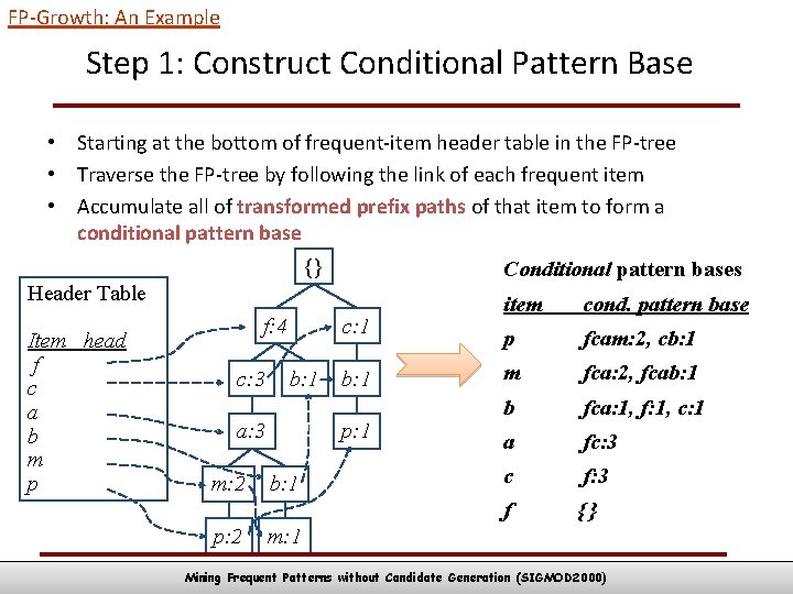 FP-Growth: An Example Step 1: Construct Conditional Pattern Base • Starting at the bottom