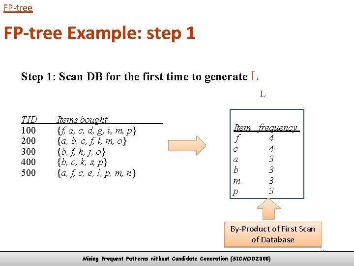 FP-tree Example: step 1 Step 1: Scan DB for the first time to generate