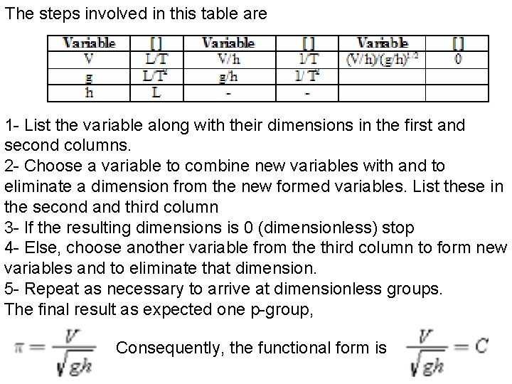 The steps involved in this table are 1 - List the variable along with