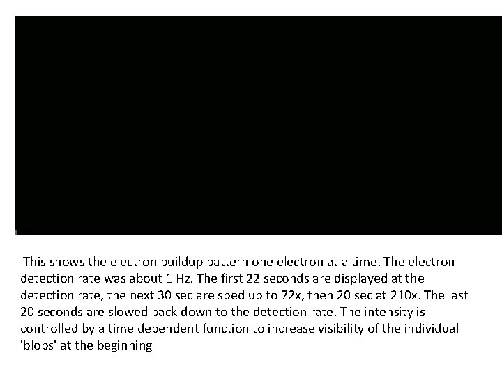 This shows the electron buildup pattern one electron at a time. The electron detection