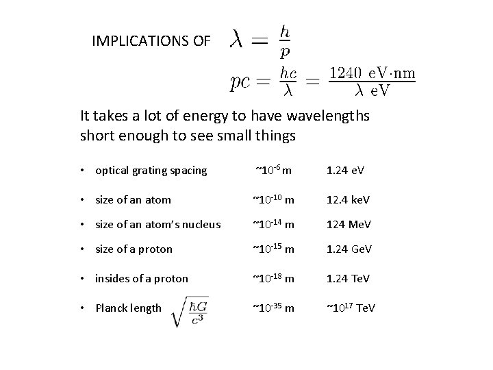 IMPLICATIONS OF It takes a lot of energy to have wavelengths short enough to