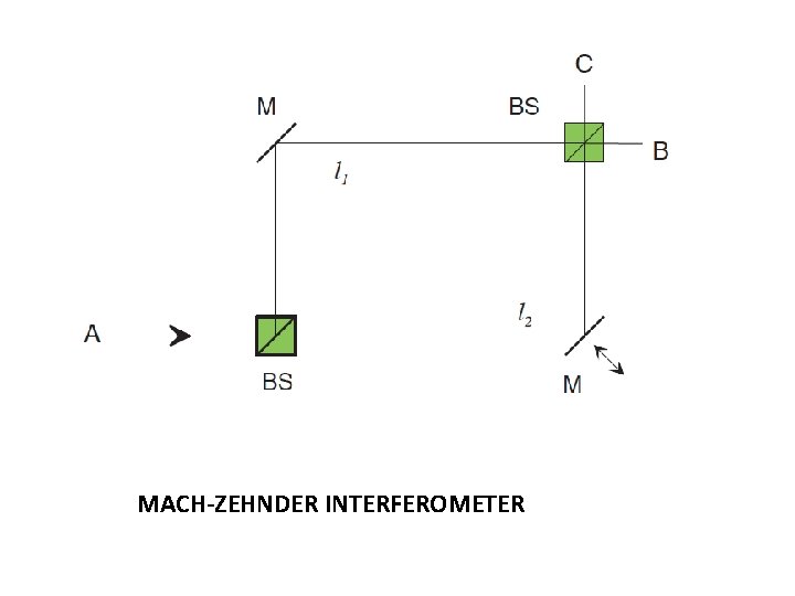 MACH-ZEHNDER INTERFEROMETER 