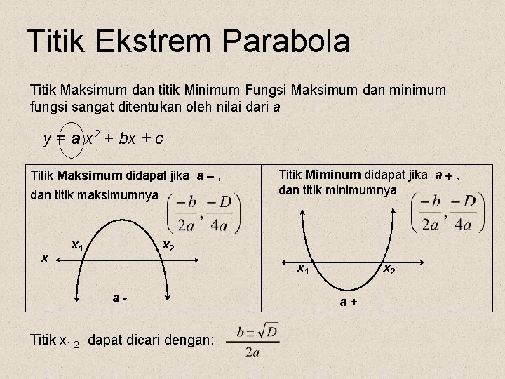 Titik Ekstrem Parabola Titik Maksimum dan titik Minimum Fungsi Maksimum dan minimum fungsi sangat