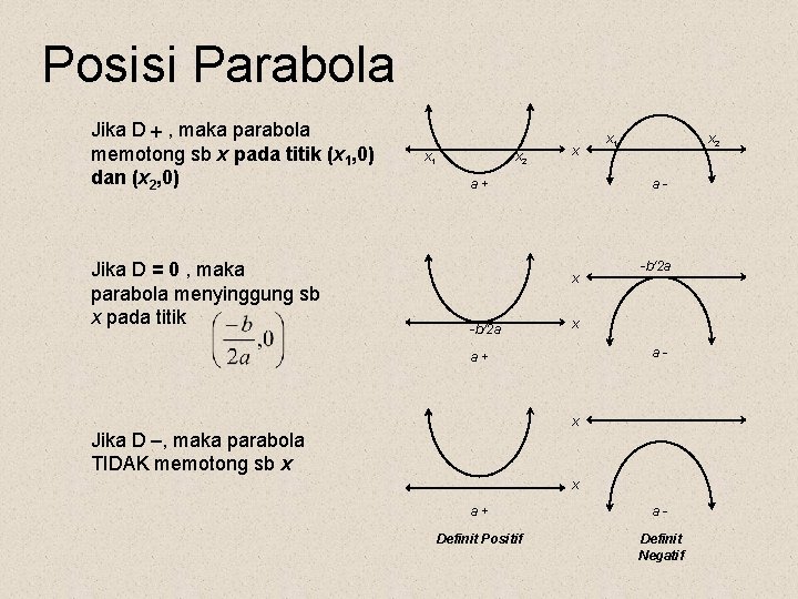 Posisi Parabola Jika D , maka parabola memotong sb x pada titik (x 1,