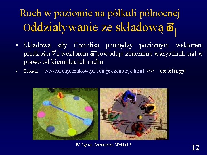 Ruch w poziomie na półkuli północnej Oddziaływanie ze składową | • Składowa siły Coriolisa Ruch w poziomie na półkuli północnej Oddziaływanie ze składową | • Składowa siły Coriolisa
