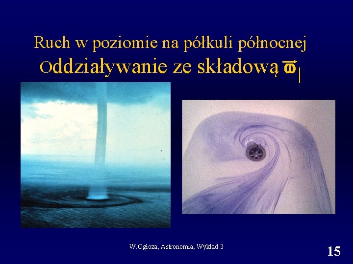 Ruch w poziomie na półkuli północnej Oddziaływanie ze składową | W. Ogłoza, Astronomia, Wykład Ruch w poziomie na półkuli północnej Oddziaływanie ze składową | W. Ogłoza, Astronomia, Wykład