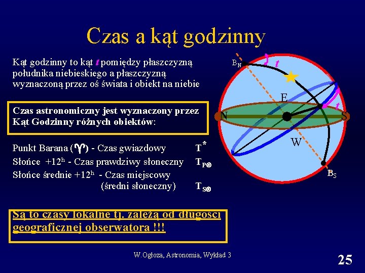 Czas a kąt godzinny Kąt godzinny to kąt t pomiędzy płaszczyzną południka niebieskiego a Czas a kąt godzinny Kąt godzinny to kąt t pomiędzy płaszczyzną południka niebieskiego a