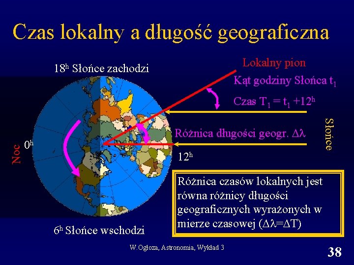 Czas lokalny a długość geograficzna Lokalny pion 18 h Słońce zachodzi Kąt godziny Słońca Czas lokalny a długość geograficzna Lokalny pion 18 h Słońce zachodzi Kąt godziny Słońca