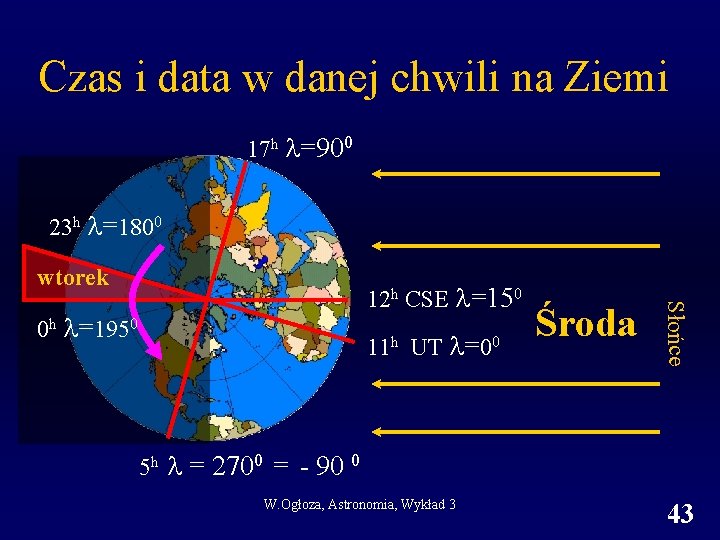 Czas i data w danej chwili na Ziemi 17 h =900 23 h =1800 Czas i data w danej chwili na Ziemi 17 h =900 23 h =1800