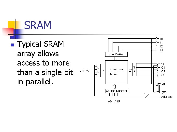 SRAM n Typical SRAM array allows access to more than a single bit in