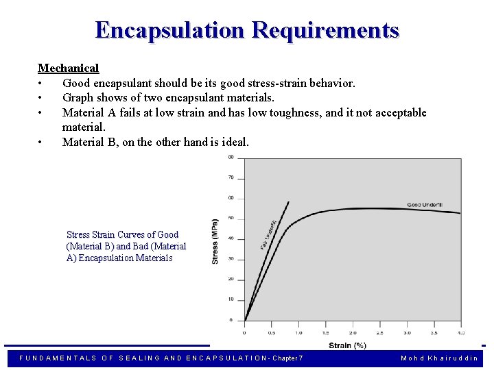 Encapsulation Requirements Mechanical • Good encapsulant should be its good stress-strain behavior. • Graph