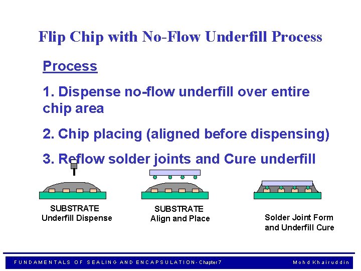 Flip Chip with No-Flow Underfill Process 1. Dispense no-flow underfill over entire chip area