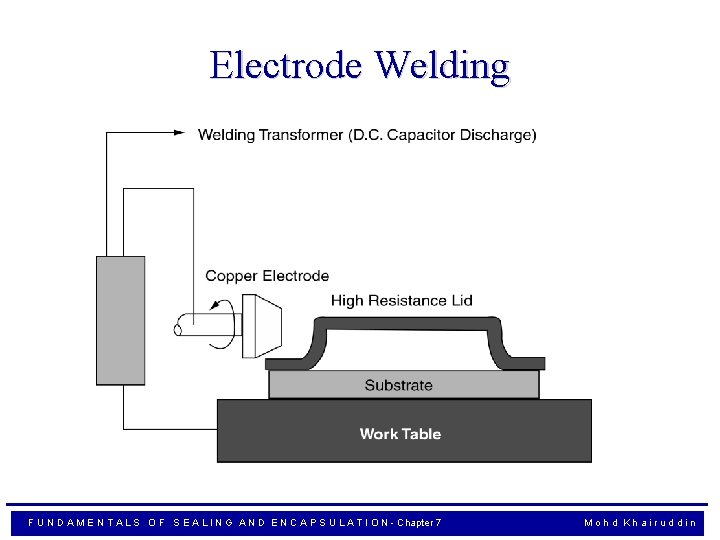 Electrode Welding F U N D A M E N T A L S