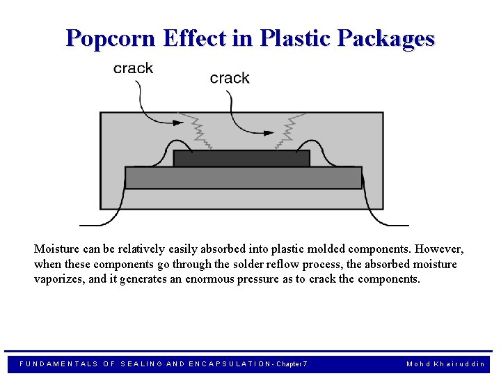 Popcorn Effect in Plastic Packages Moisture can be relatively easily absorbed into plastic molded
