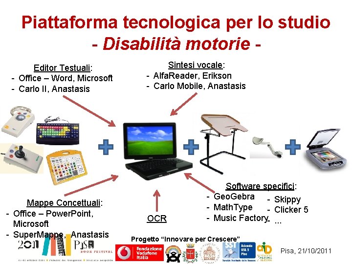 Piattaforma tecnologica per lo studio - Disabilità motorie Editor Testuali: - Office – Word,