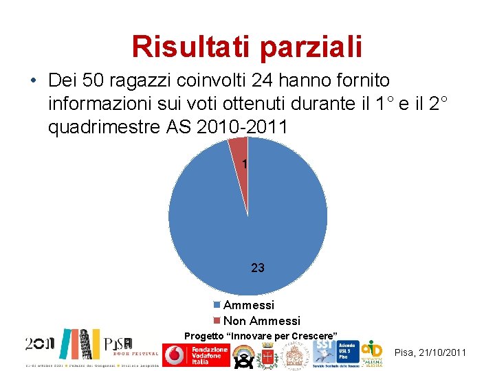 Risultati parziali • Dei 50 ragazzi coinvolti 24 hanno fornito informazioni sui voti ottenuti