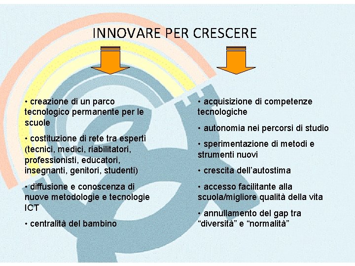 INNOVARE PER CRESCERE • creazione di un parco tecnologico permanente per le scuole •