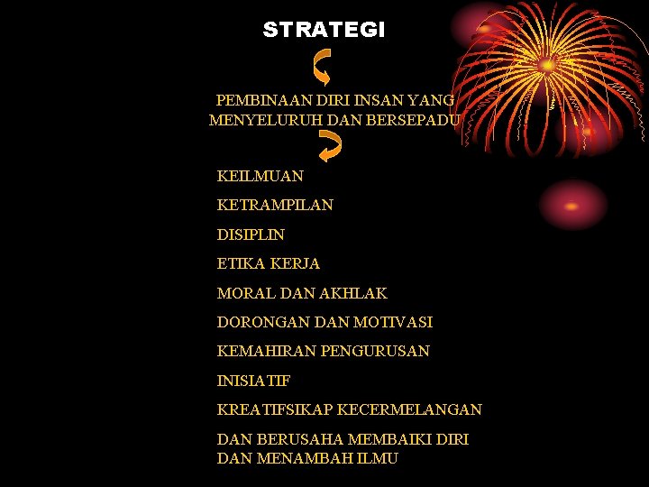 STRATEGI PEMBINAAN DIRI INSAN YANG MENYELURUH DAN BERSEPADU KEILMUAN KETRAMPILAN DISIPLIN ETIKA KERJA MORAL