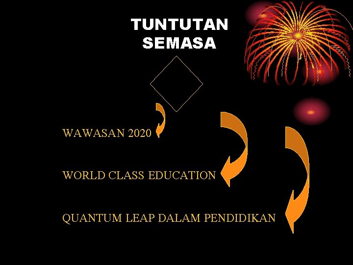 TUNTUTAN SEMASA WAWASAN 2020 WORLD CLASS EDUCATION QUANTUM LEAP DALAM PENDIDIKAN 