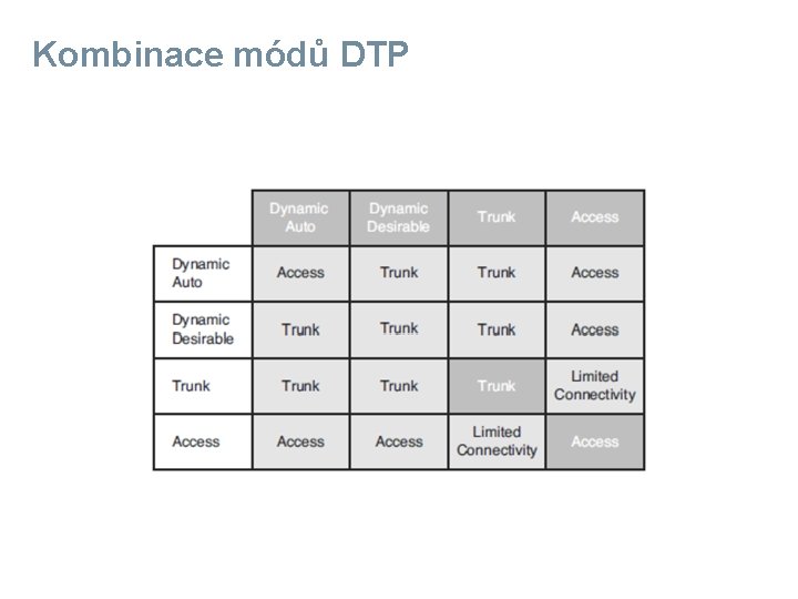 Kombinace módů DTP 