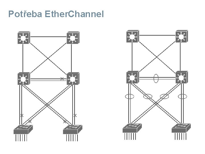 Potřeba Ether. Channel 