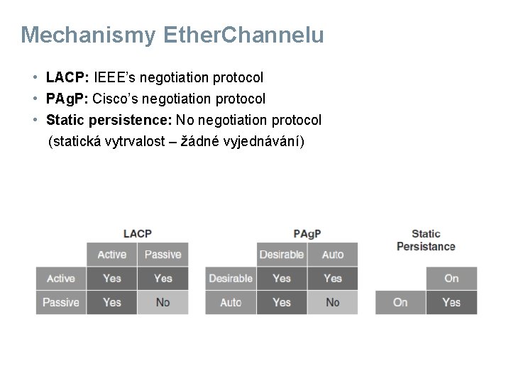 Mechanismy Ether. Channelu • LACP: IEEE’s negotiation protocol • PAg. P: Cisco’s negotiation protocol