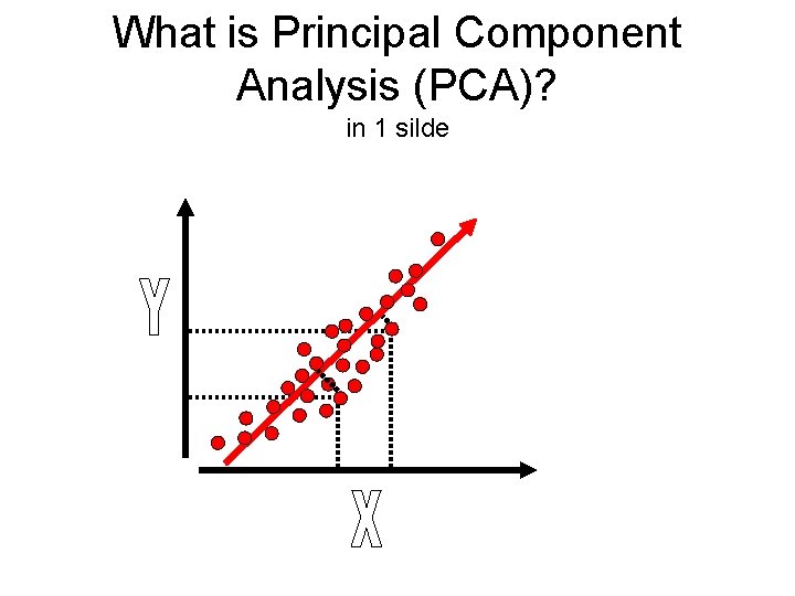 What is Principal Component Analysis (PCA)? in 1 silde 