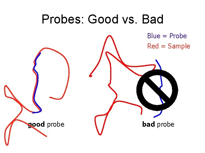 Probes: Good vs. Bad Blue = Probe Red = Sample good probe bad probe